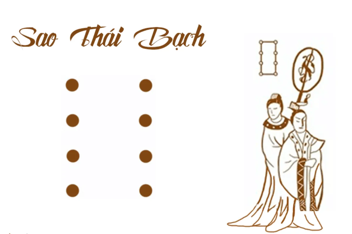 Sao Thái Bạch là sao gì?